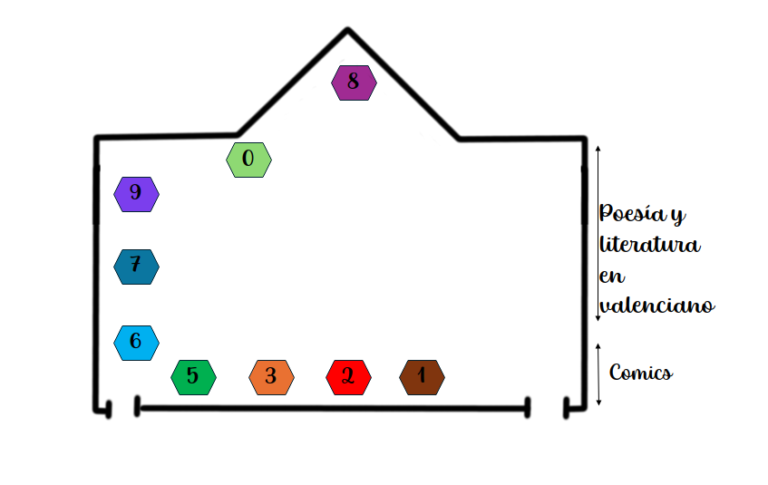 mapa de la biblioteca